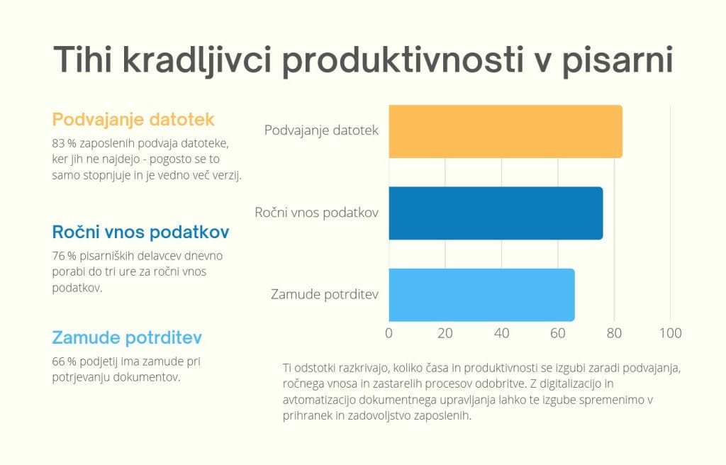 tihi kradljivci produktivnosti v pisarni | GR izdelava spletnih strani tihi kradljivci produktivnosti v pisarni